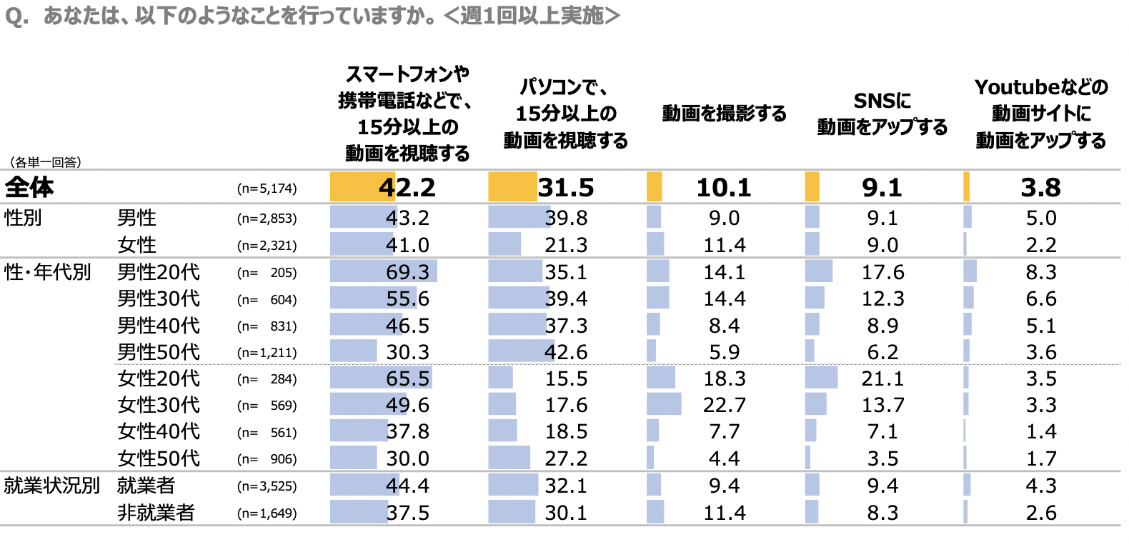 動画の視聴や操作
