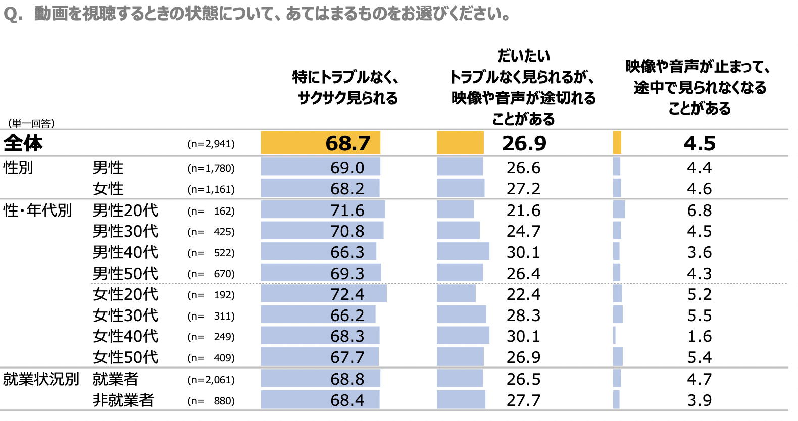 動画視聴の状態