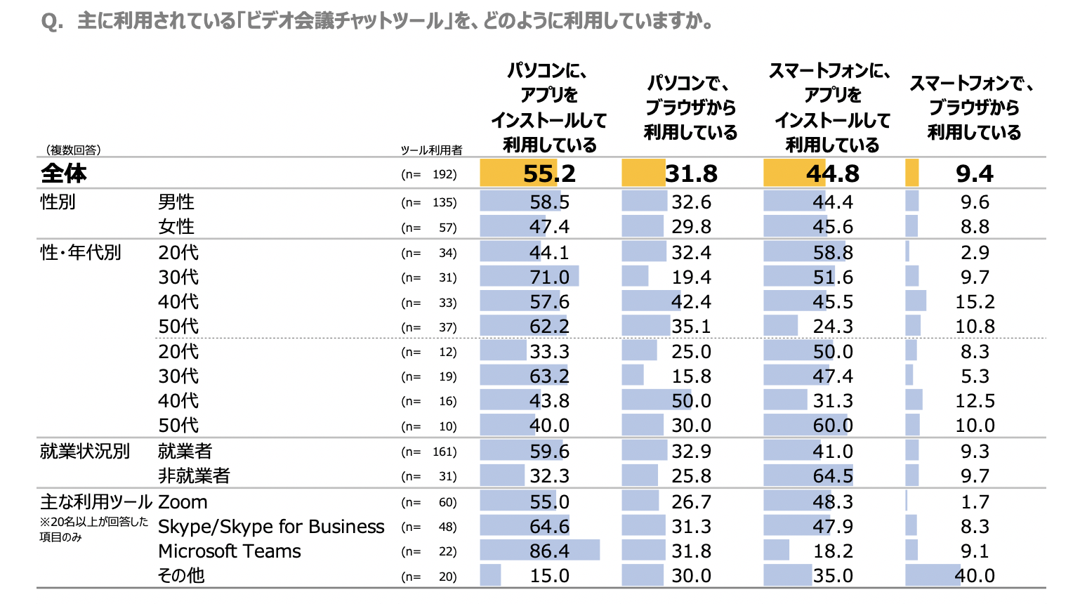 ビデオチャットツールの利用方法