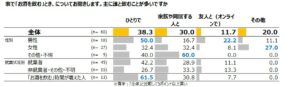 自宅飲みの相手