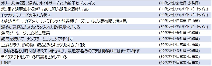 家のみのおつまみ
