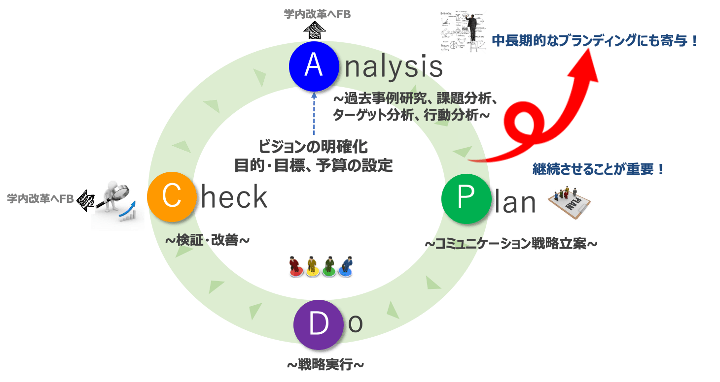 効果的なコミュニケーション戦略