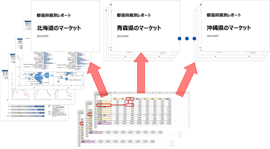 報告書・レポートの大量作成RPA
