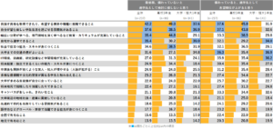 C1：進学先選びの重視項目