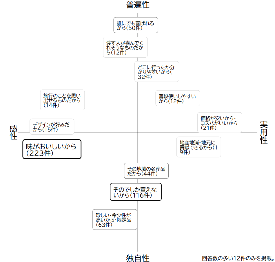 まとめマップサンプル