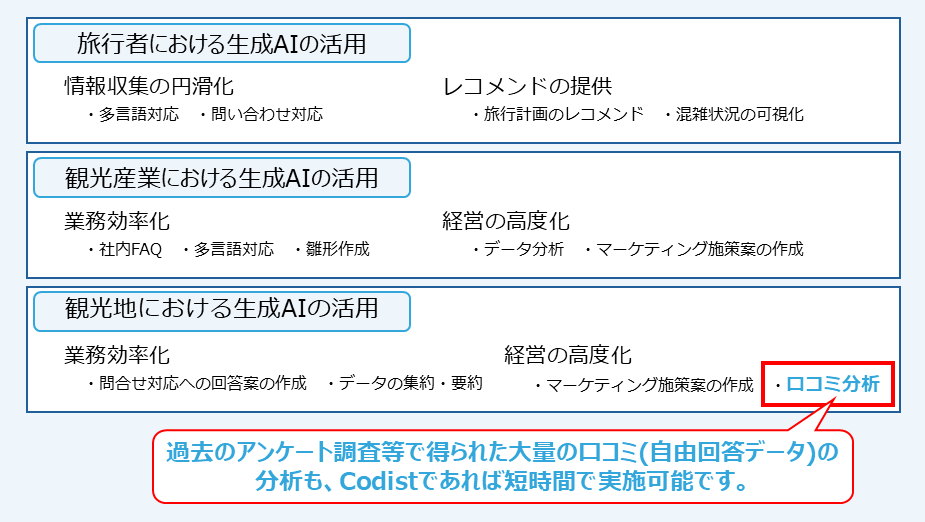 観光分野における生成AI活用事例の分類