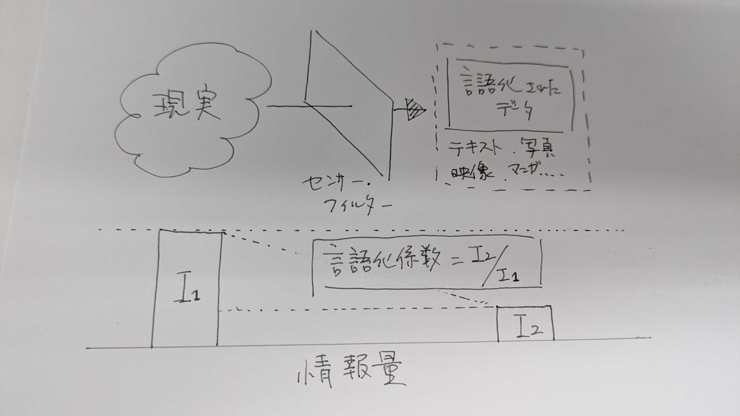 言語化係数で考える生成AI時代の観光【代表コラム】